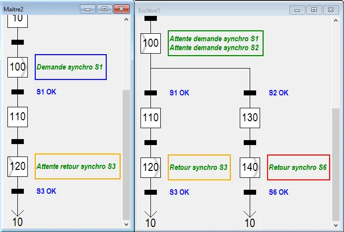 étape 100 multi synchr